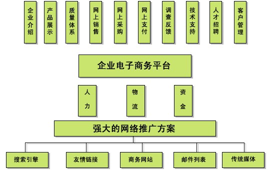 Electronic business shopping websites 電子商務購物類網(wǎng)站解決方案.jpg