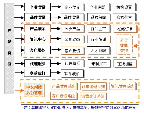 電子商務購物類網(wǎng)站解決方案.jpg